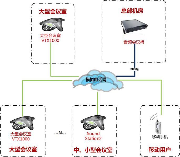 電話(huà)會(huì )議系統